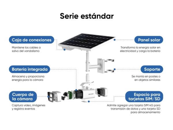 Kit Solar IP All in One / Cámara Bala ColorVu 4 Megapixel / Lente 4mm / Panel Solar / Batería de Respaldo de Litio 23.2Ah (Hasta 24 Días) / Conexión 4G / Accesorios de Instalación - Imagen 2